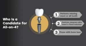 Who Is a Candidate for All-on-4 dental implants in turkey